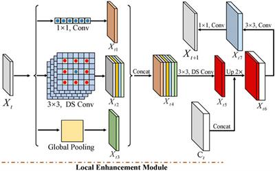 Clinical tooth segmentation based on local enhancement